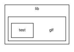 lib/glf/