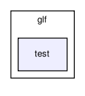 glf/test/