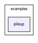 bam/examples/pileup/