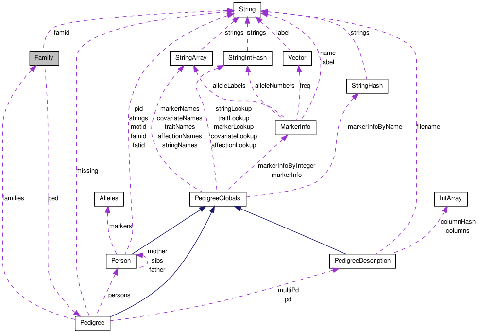 Collaboration graph