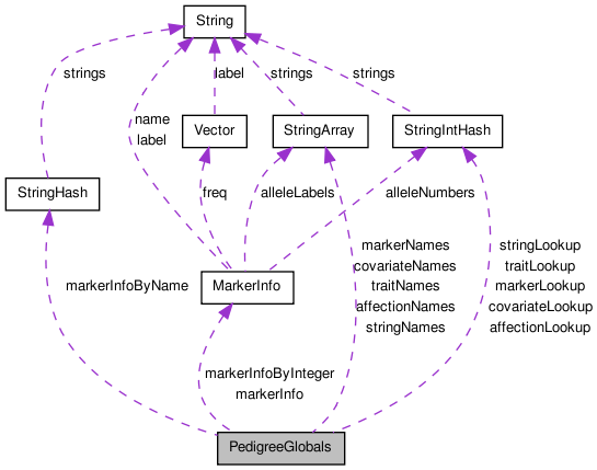 Collaboration graph