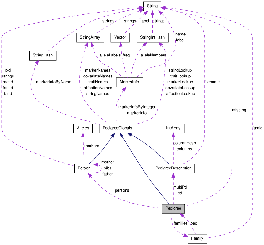 Collaboration graph