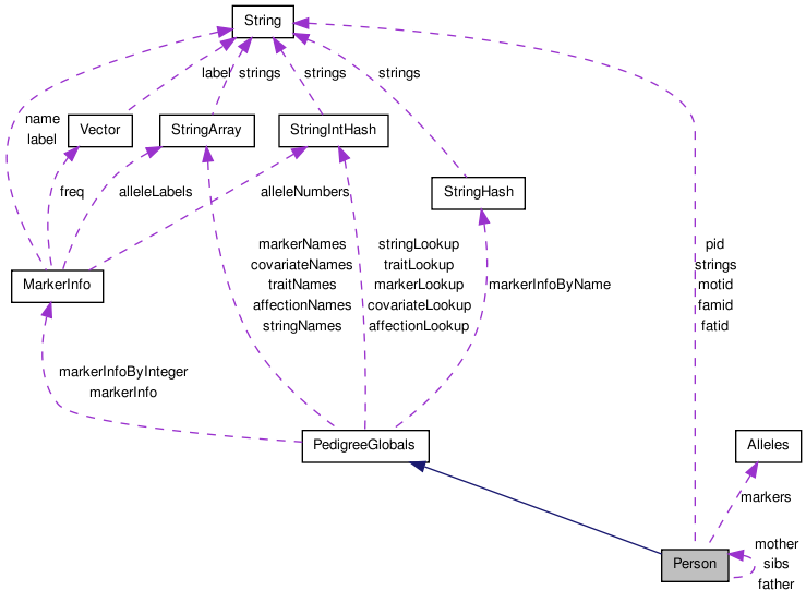 Collaboration graph