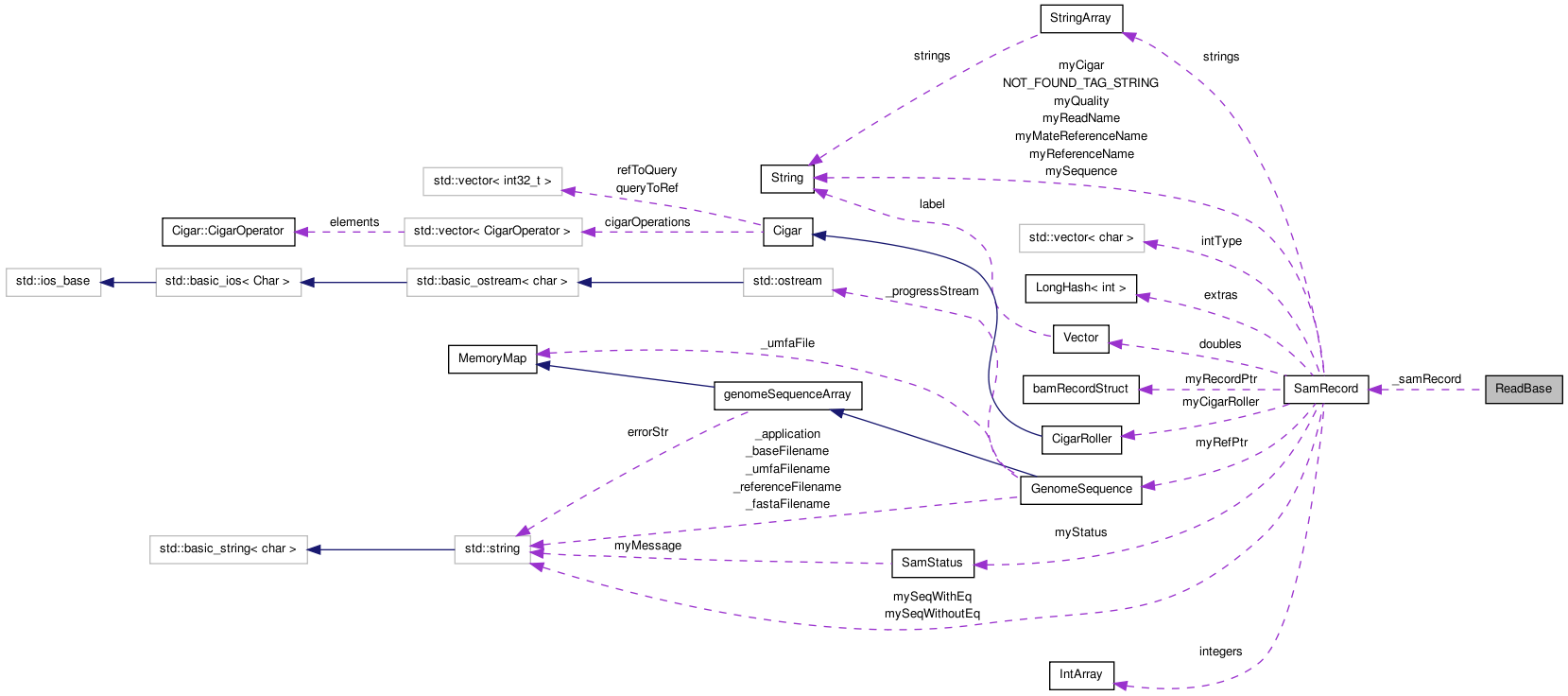 Collaboration graph