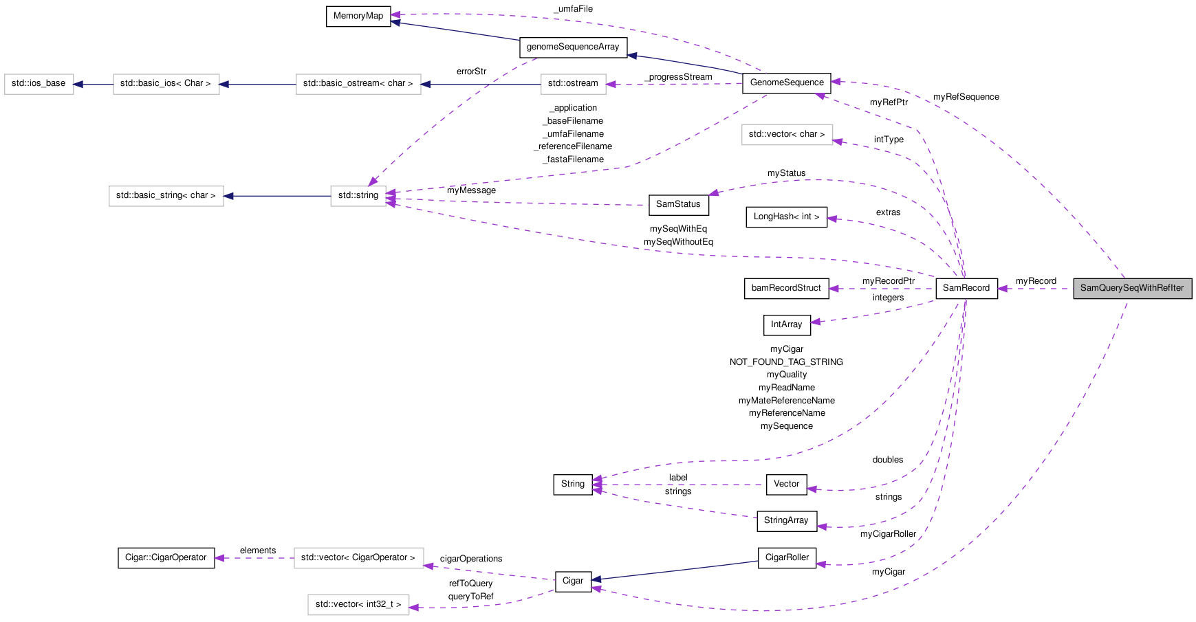 Collaboration graph