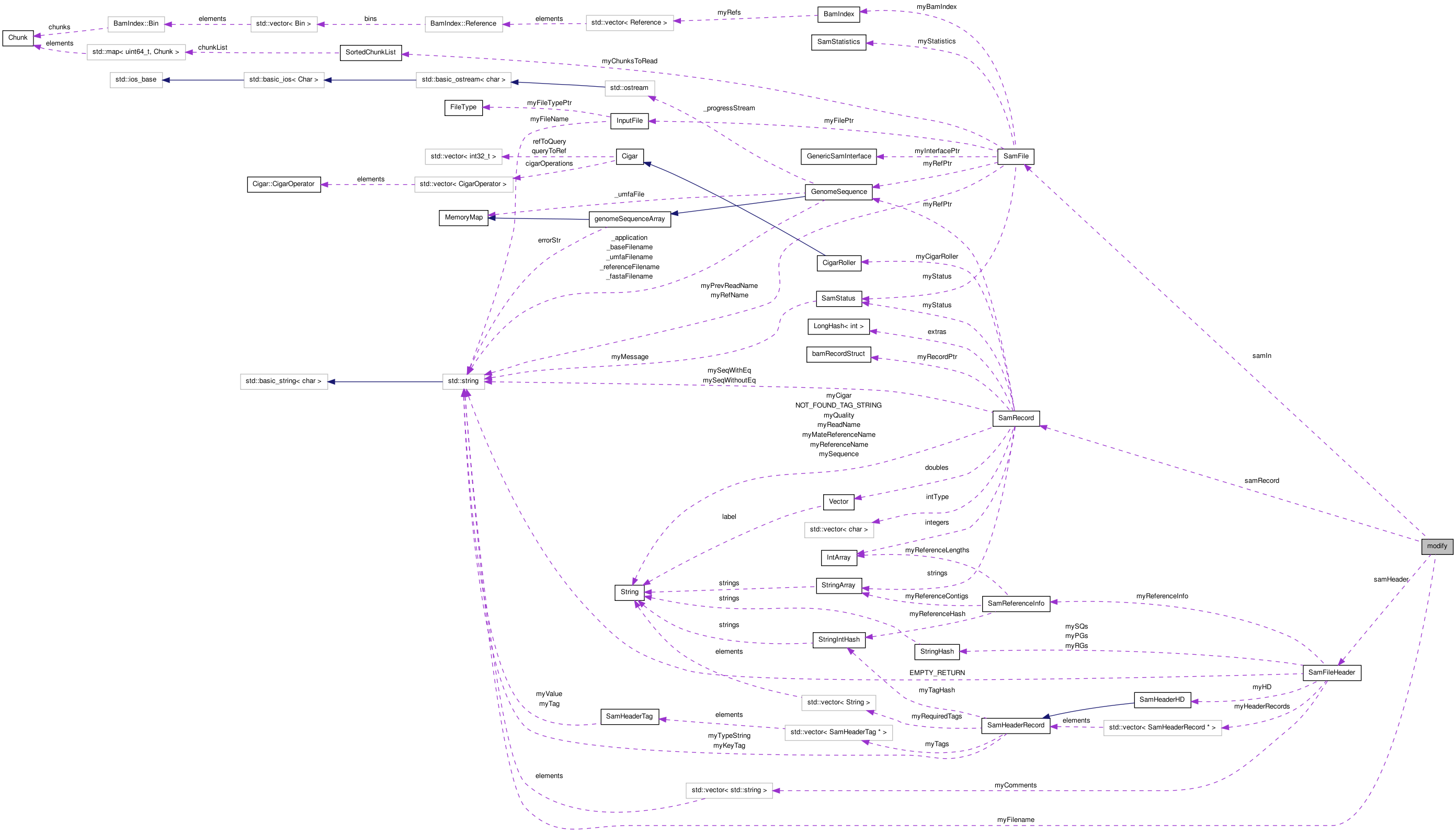 Collaboration graph