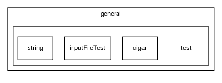 general/test/