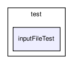 general/test/inputFileTest/