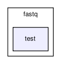 fastq/test/