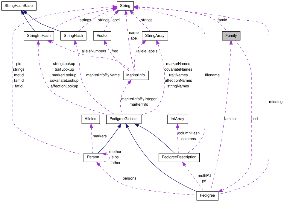 Collaboration graph