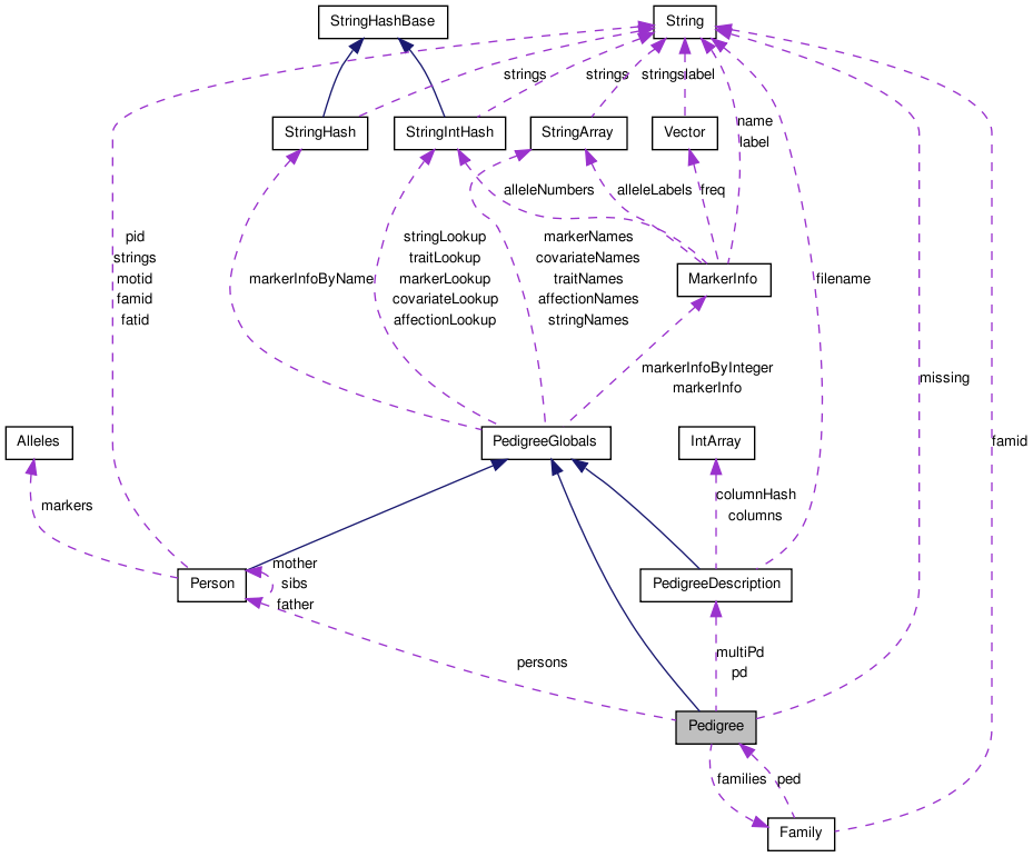 Collaboration graph