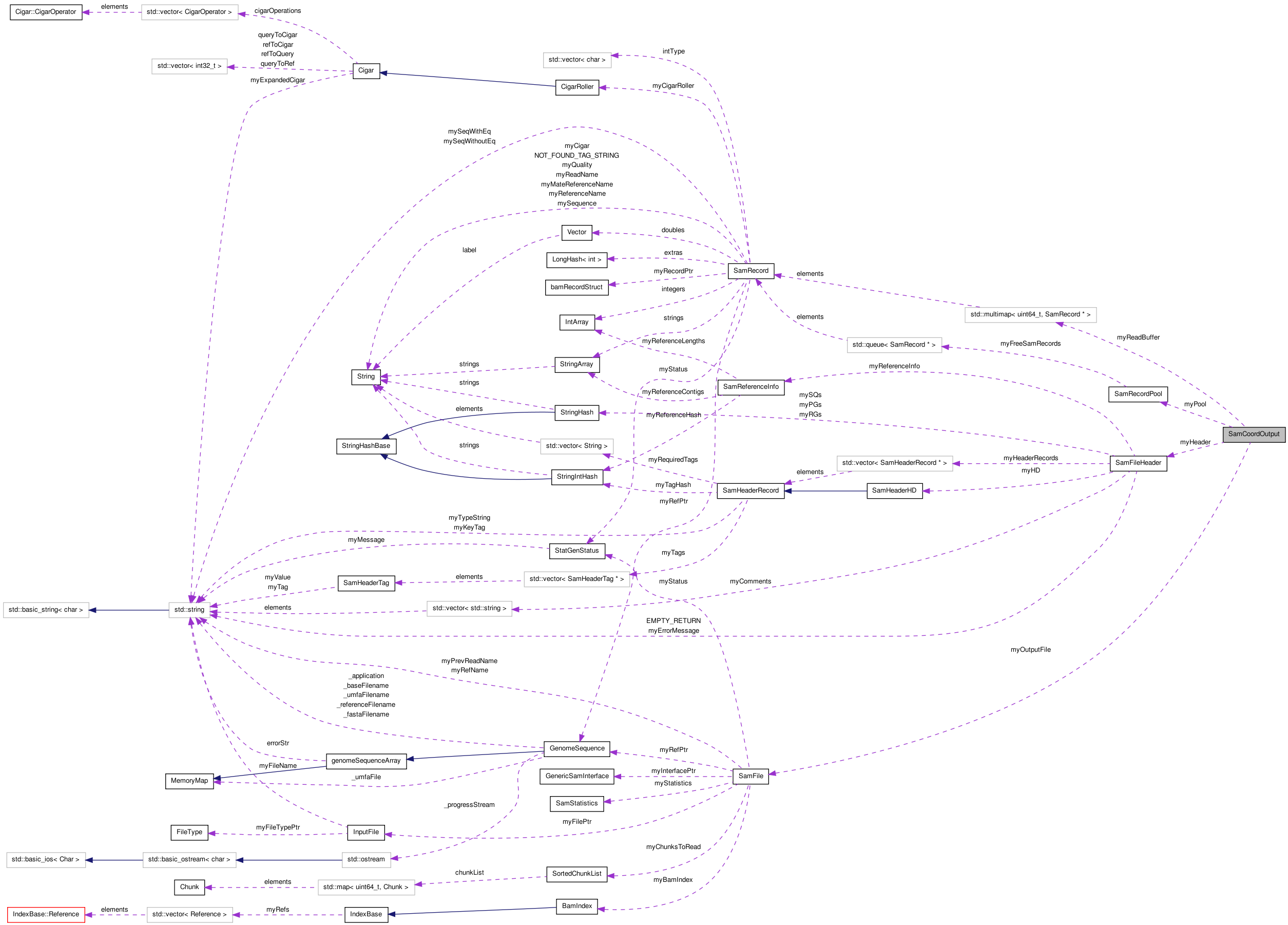 Collaboration graph