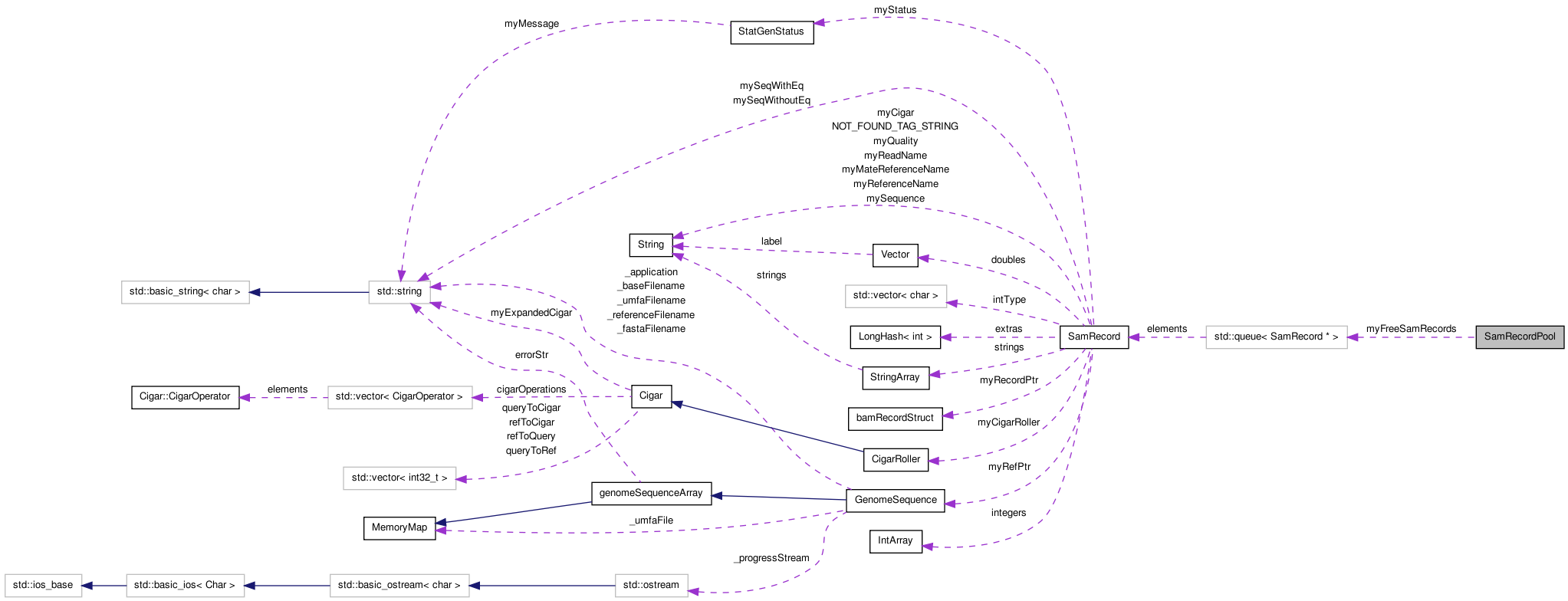 Collaboration graph