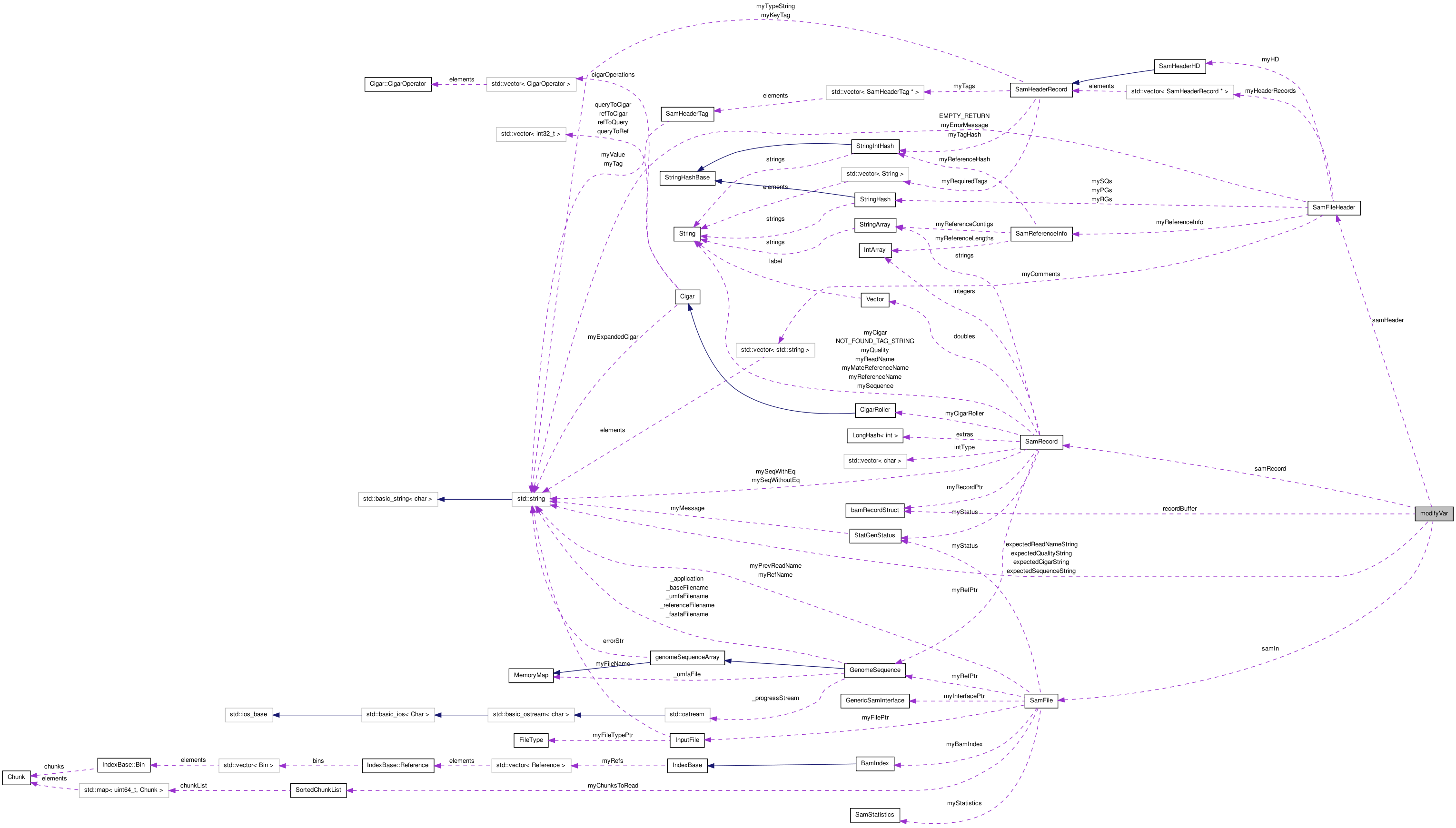 Collaboration graph