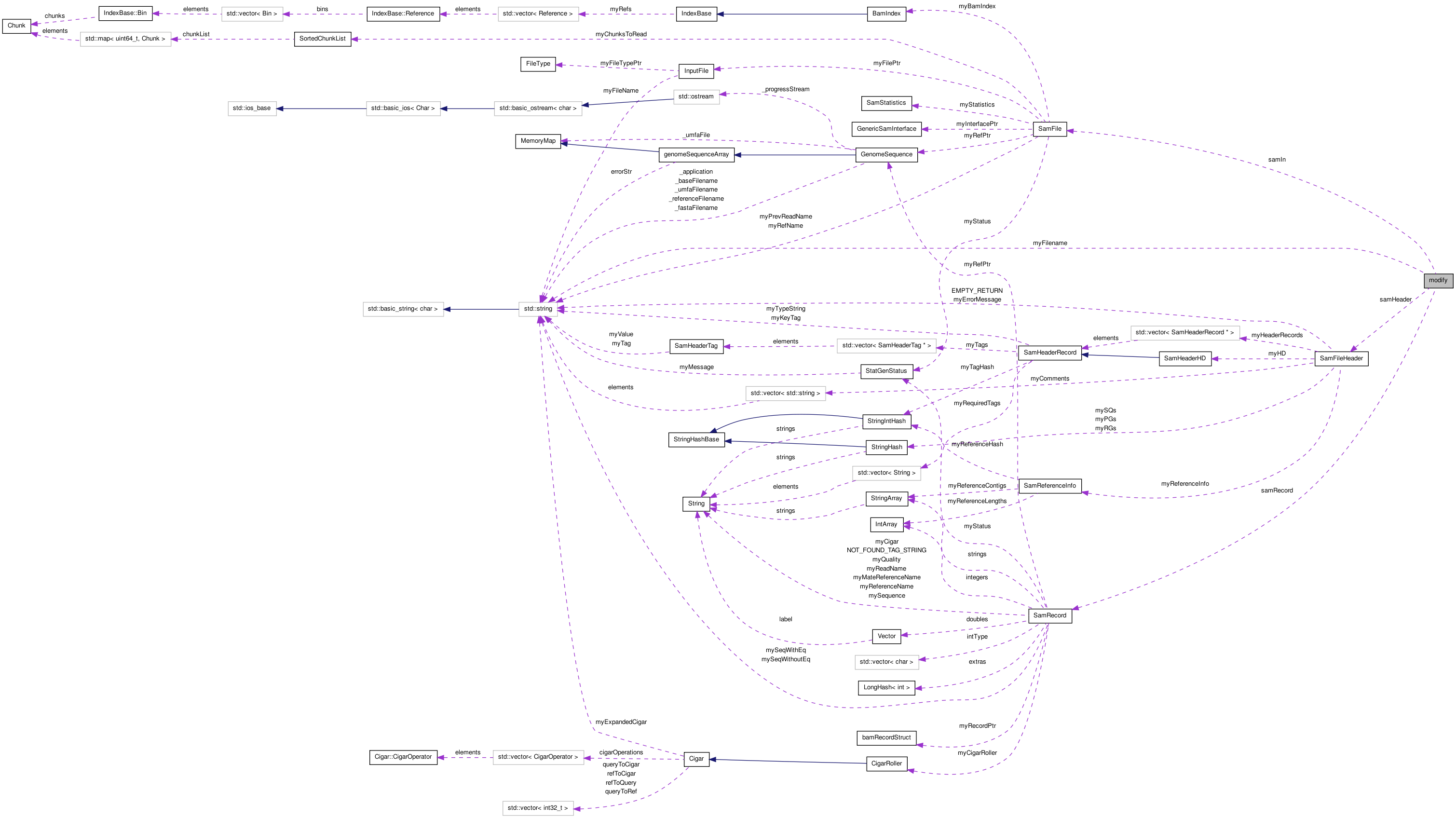 Collaboration graph