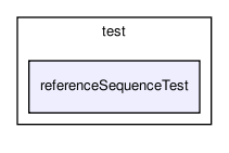 general/test/referenceSequenceTest/