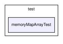 general/test/memoryMapArrayTest/