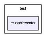 general/test/reusableVector/