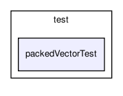 general/test/packedVectorTest/