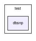 general/test/dbsnp/