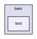 bam/test/