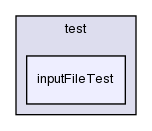 general/test/inputFileTest/