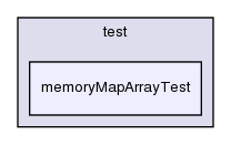 general/test/memoryMapArrayTest/