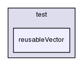 general/test/reusableVector/