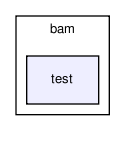 bam/test/