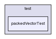 general/test/packedVectorTest/