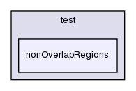 general/test/nonOverlapRegions/