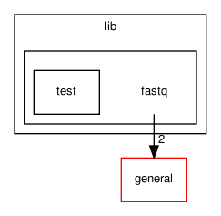 lib/fastq/