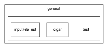 lib/general/test/