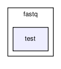 lib/fastq/test/