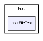 lib/general/test/inputFileTest/