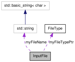 libStatGen Software: InputFile Class Reference